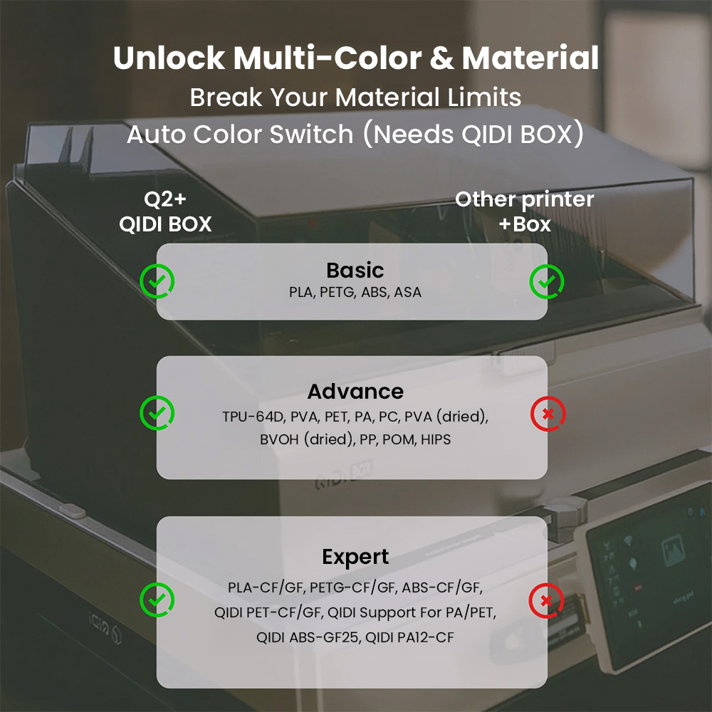 طابعة ثلاثية الأبعاد QIDI Q2 C - مراجعة 3D Printing Online Service وسعره